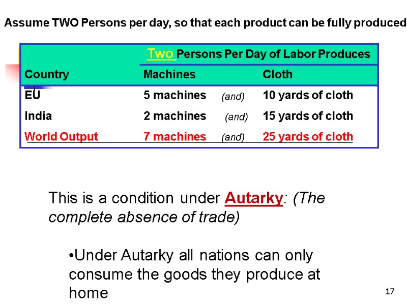 17 Assume TWO Persons per day, so that each product can be fully produced